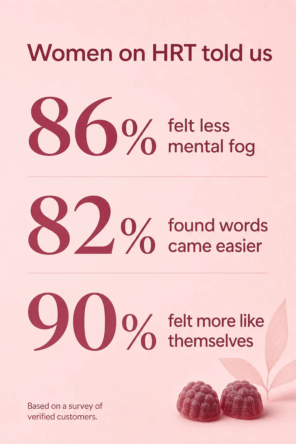 On HRT, and still losing your words?
