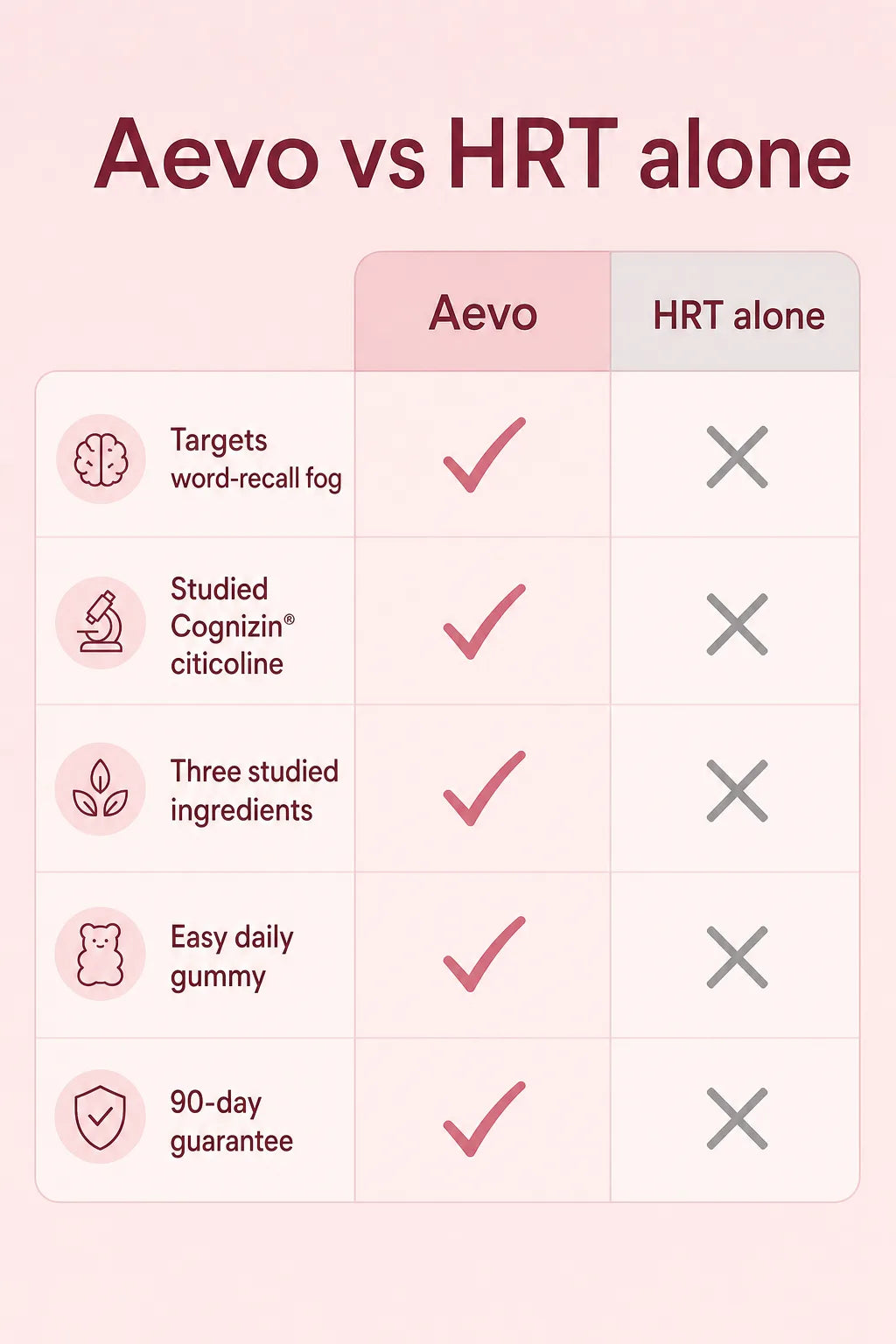 On HRT, and still losing your words?