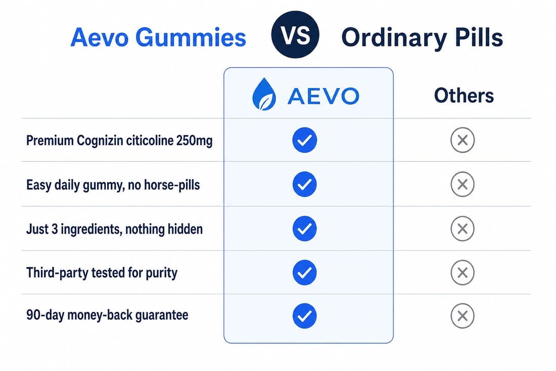 Citicoline Focus Gummies