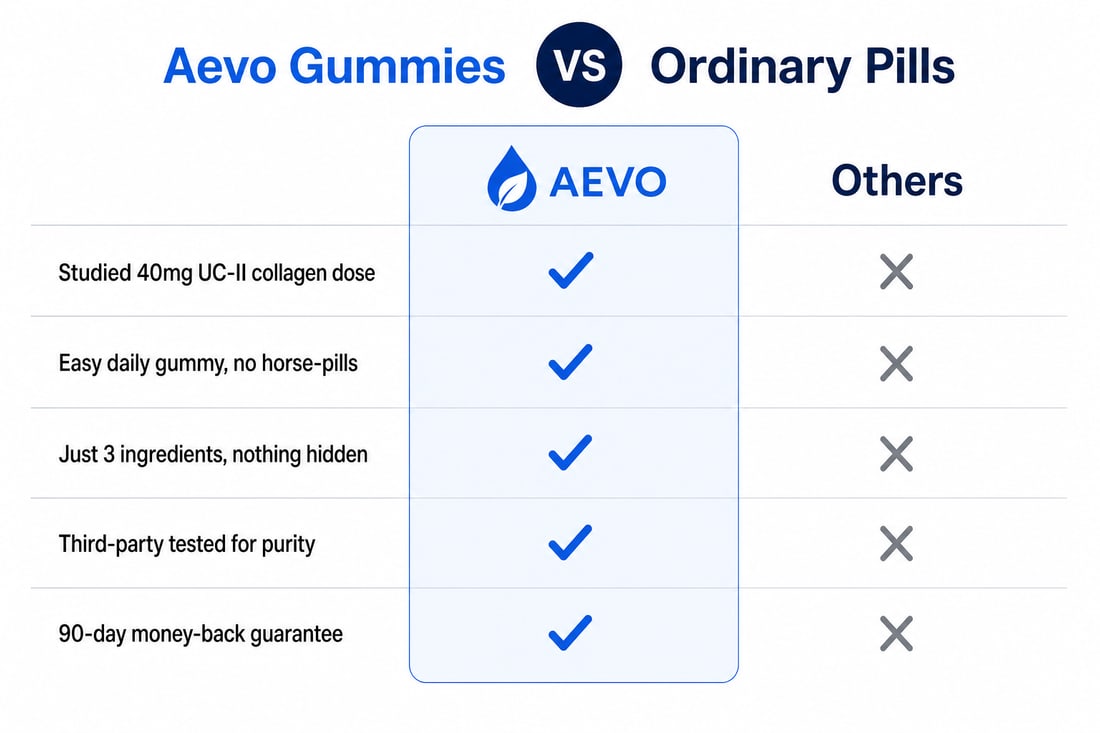 Aevo 3-Ingredient Gummies